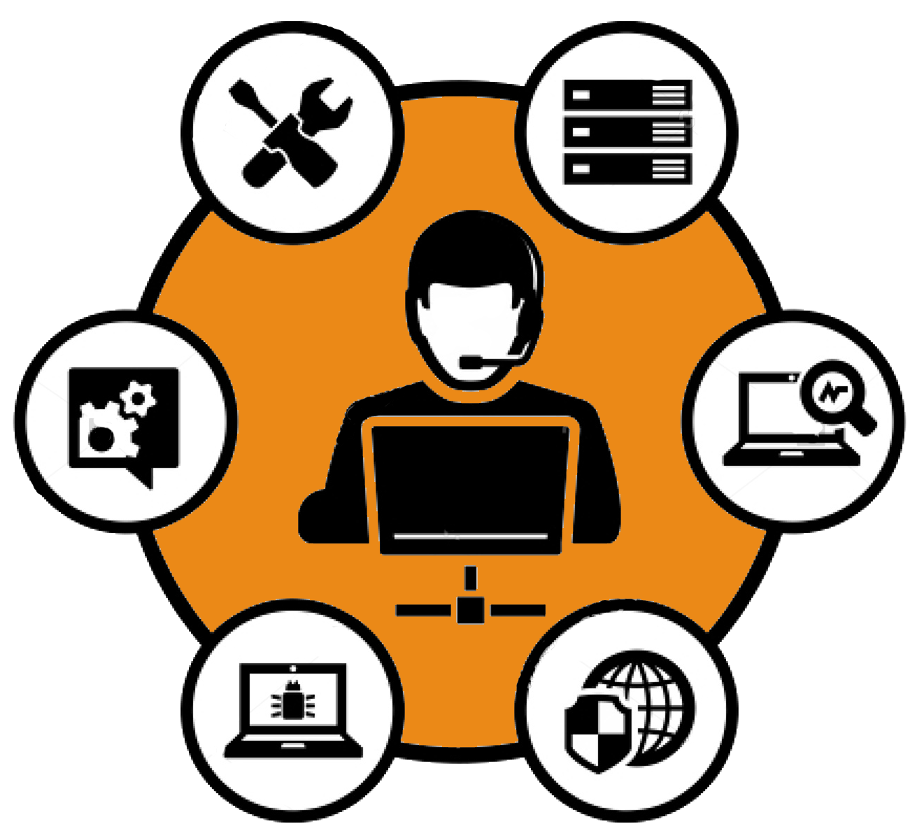 End-User Support + LIVE Sale Chat